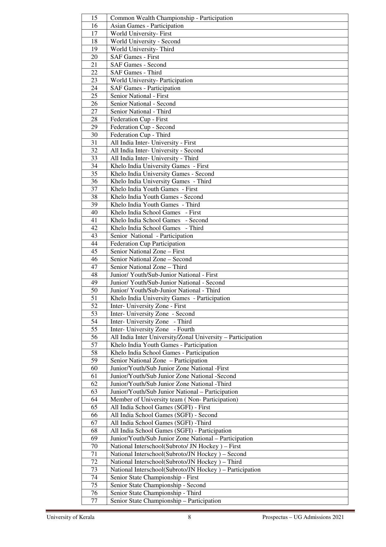 University of Kerala, Thiruvananthapuram UG Admission Prospectus 2021-22 - Page 8