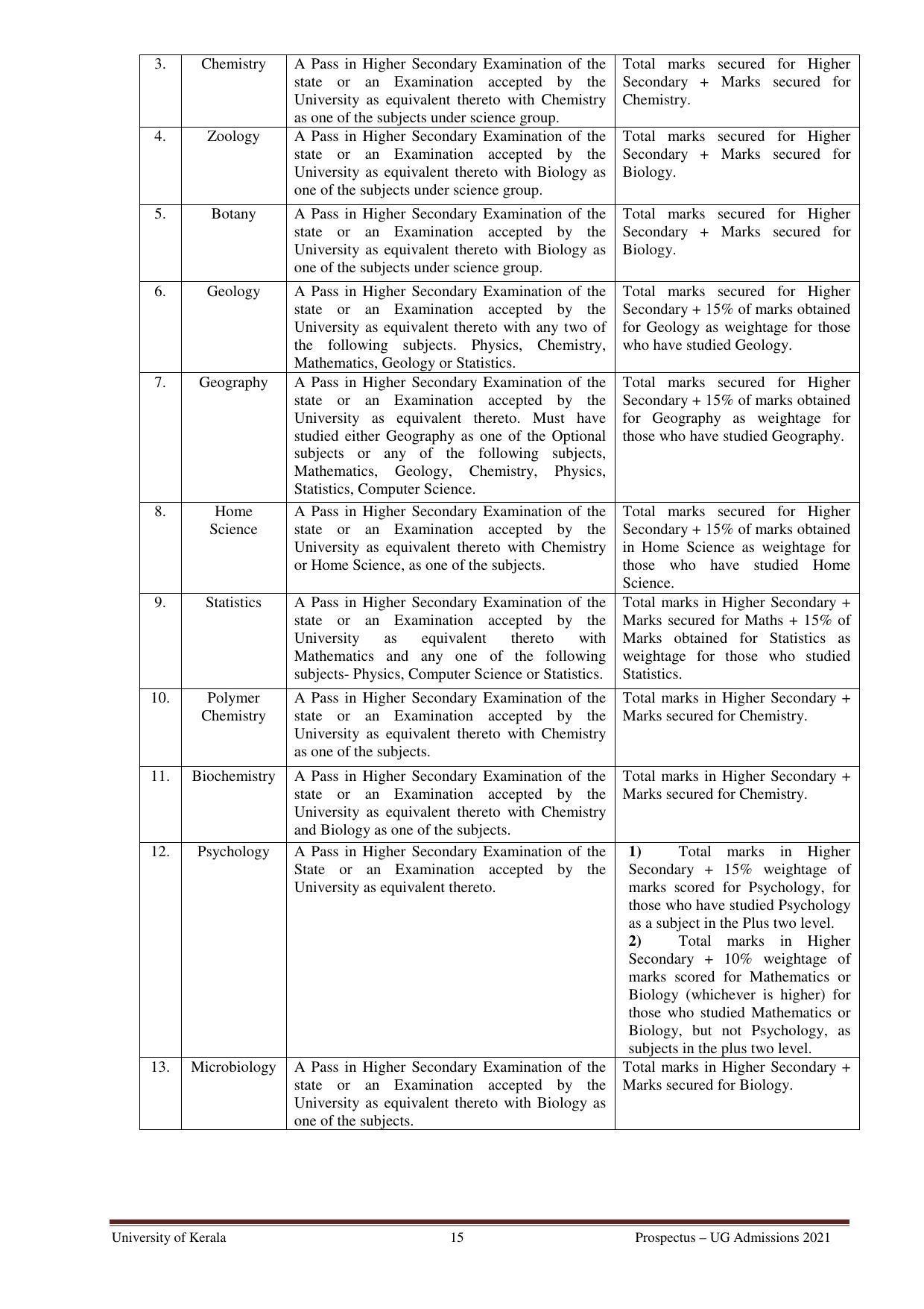 University of Kerala, Thiruvananthapuram UG Admission Prospectus 2021-22 - Page 15