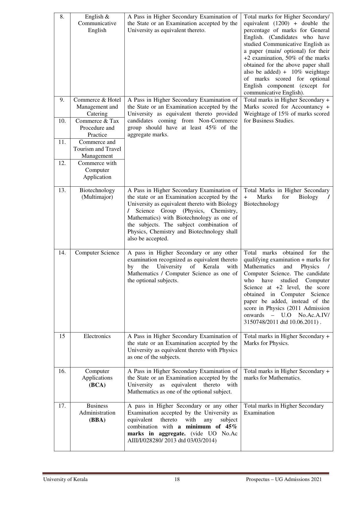 University of Kerala, Thiruvananthapuram UG Admission Prospectus 2021-22 - Page 18