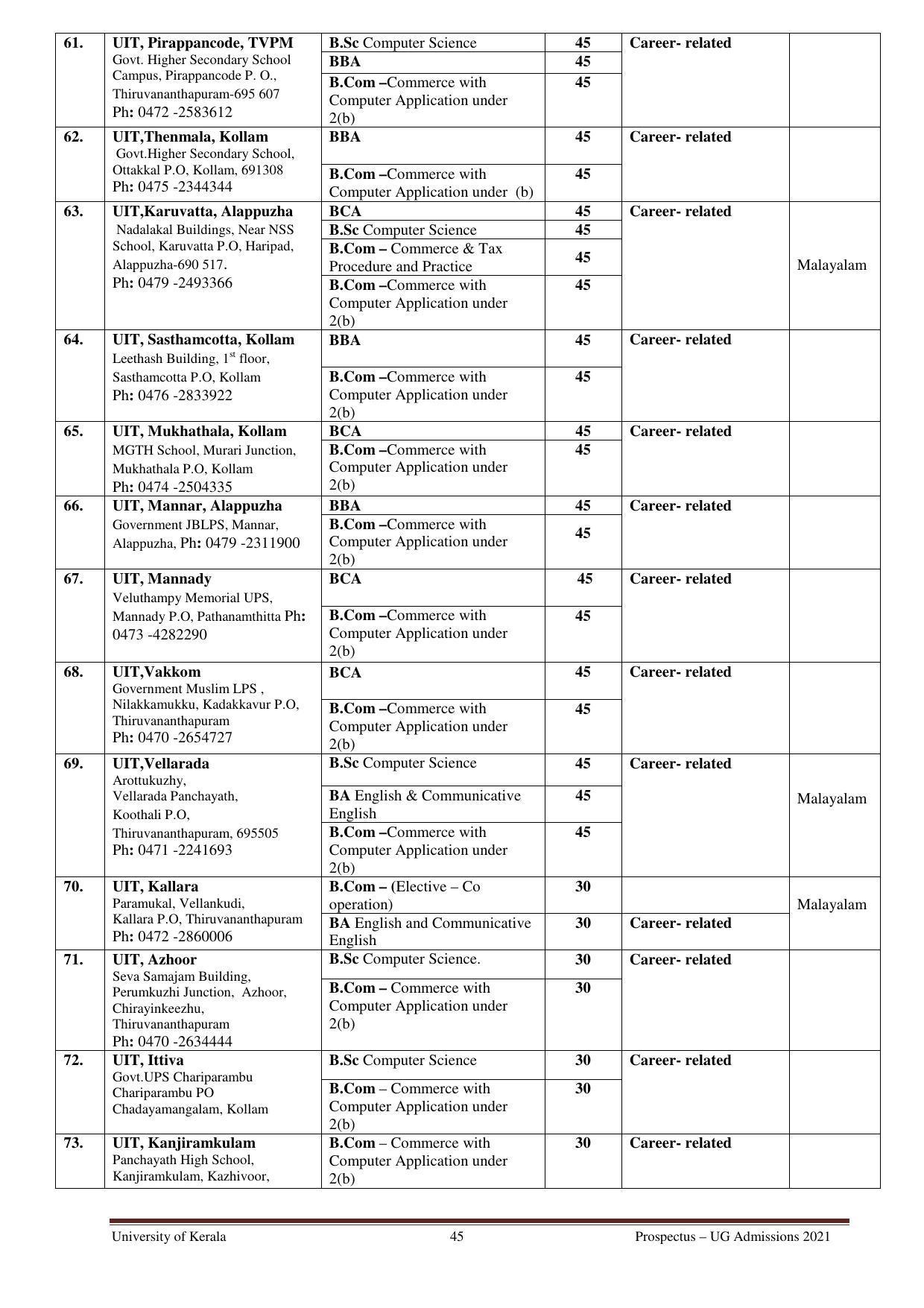 University of Kerala, Thiruvananthapuram UG Admission Prospectus 2021-22 - Page 45