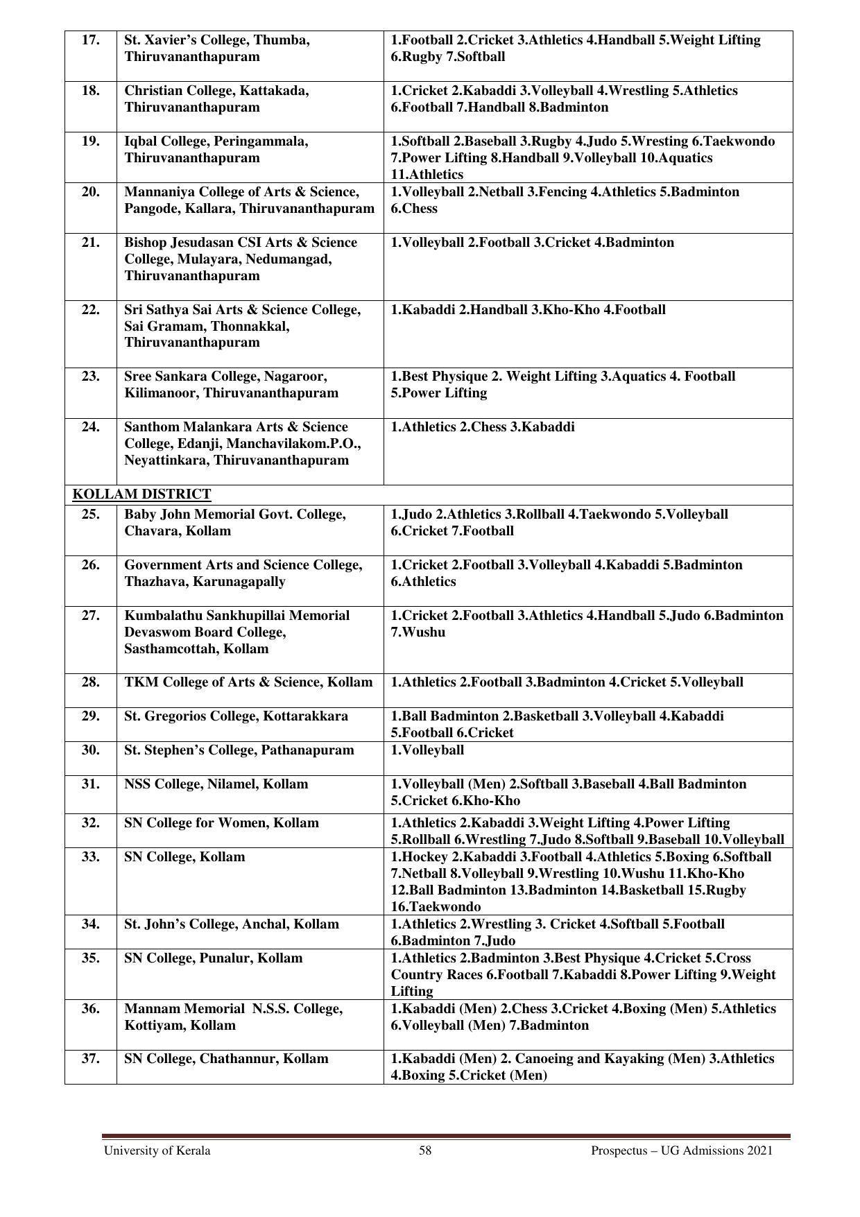University of Kerala, Thiruvananthapuram UG Admission Prospectus 2021-22 - Page 58