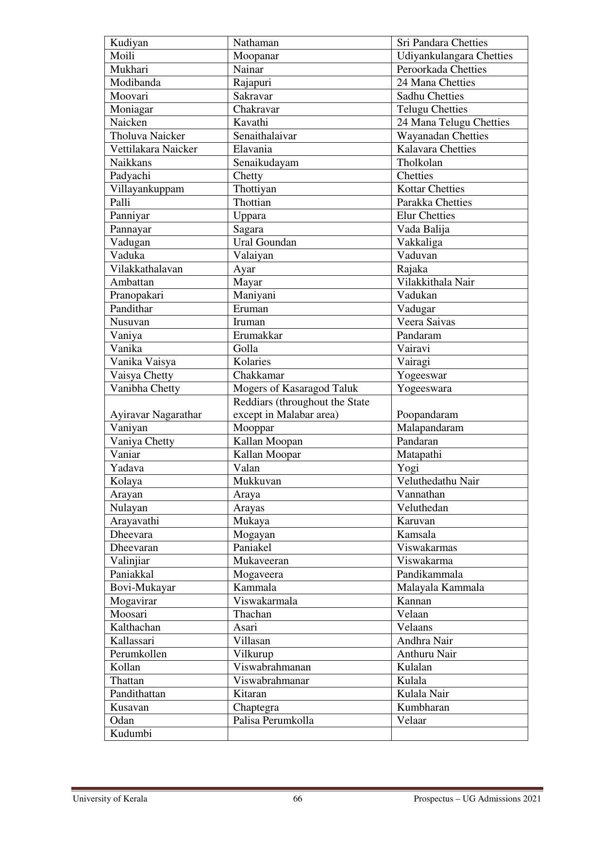 University of Kerala, Thiruvananthapuram UG Admission Prospectus 2021-22 - Page 66