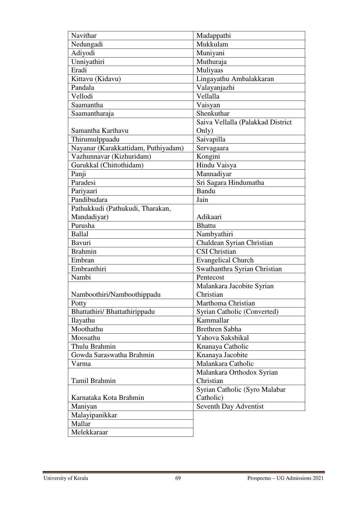 University of Kerala, Thiruvananthapuram UG Admission Prospectus 2021-22 - Page 69