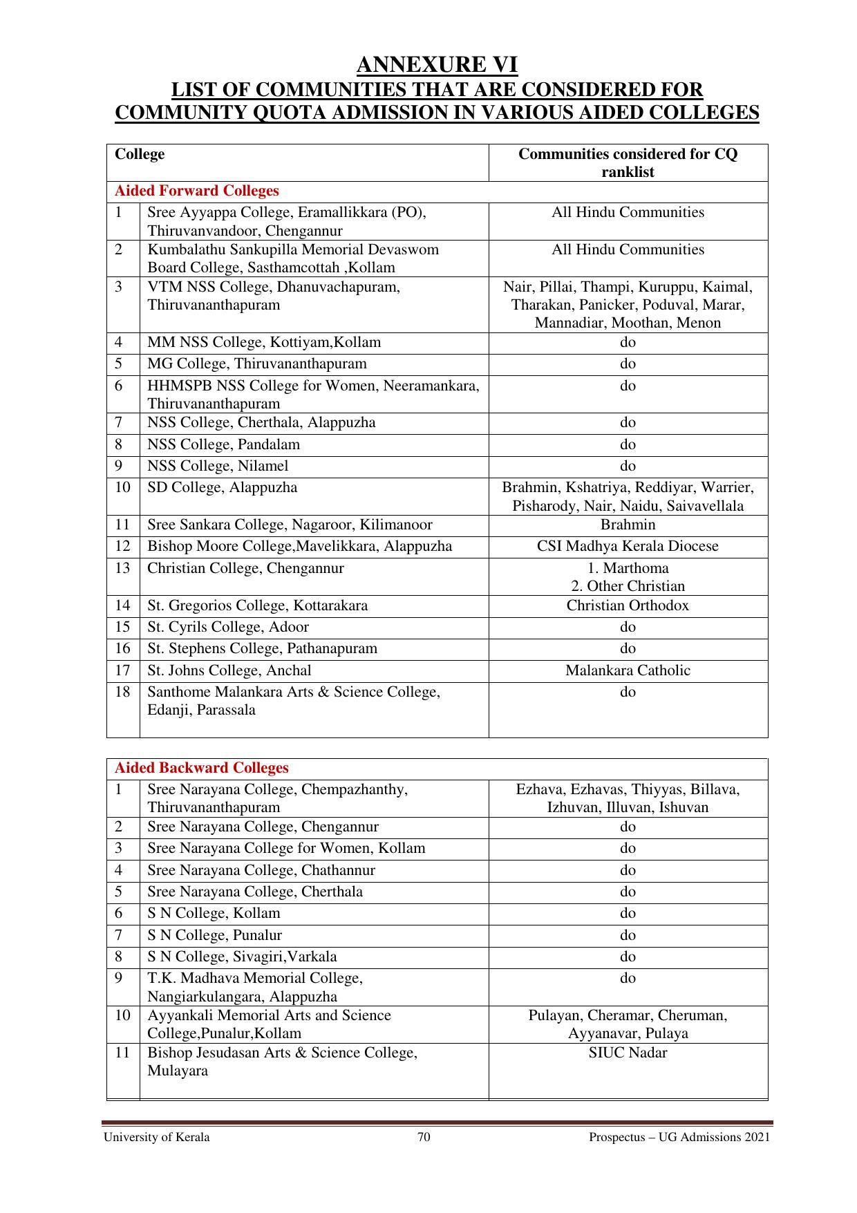 University of Kerala, Thiruvananthapuram UG Admission Prospectus 2021-22 - Page 70