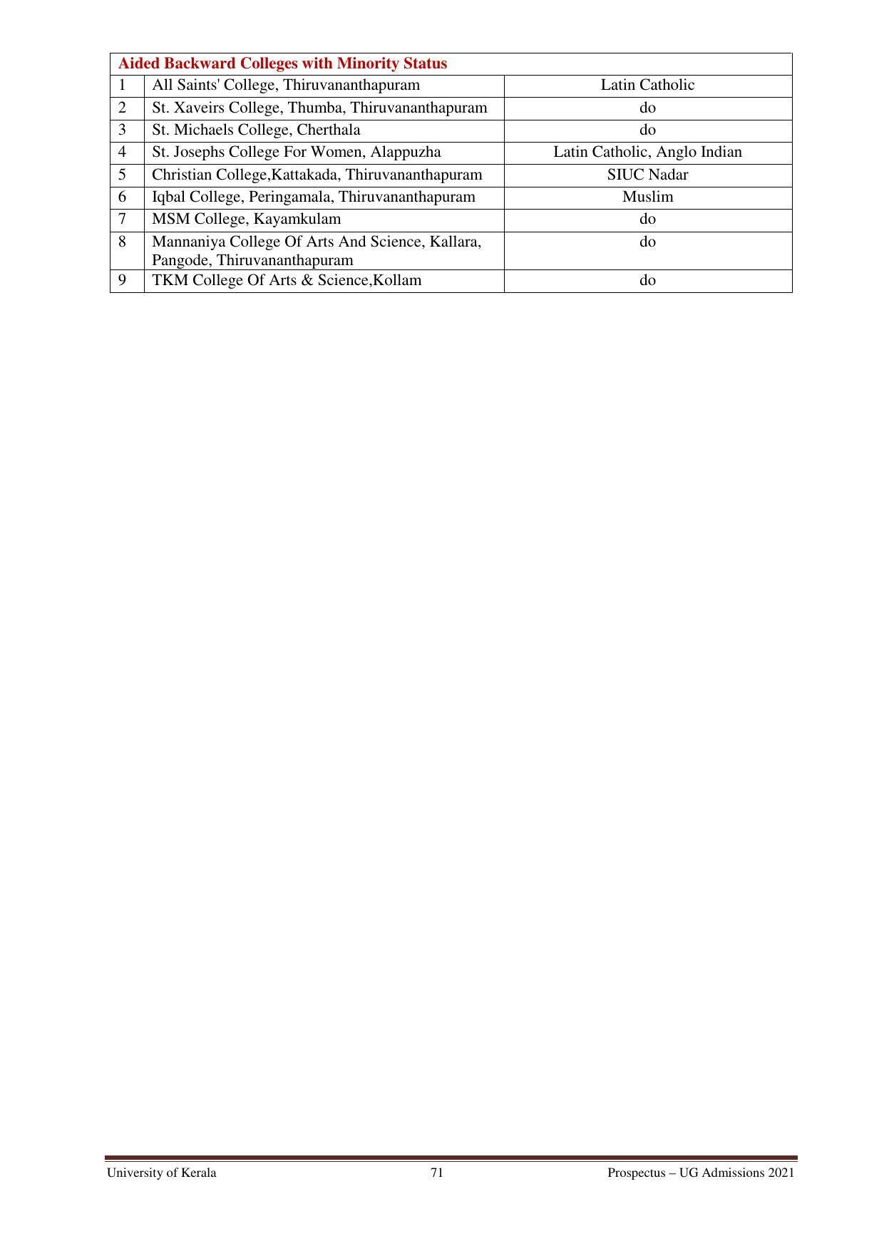 University of Kerala, Thiruvananthapuram UG Admission Prospectus 2021-22 - Page 71