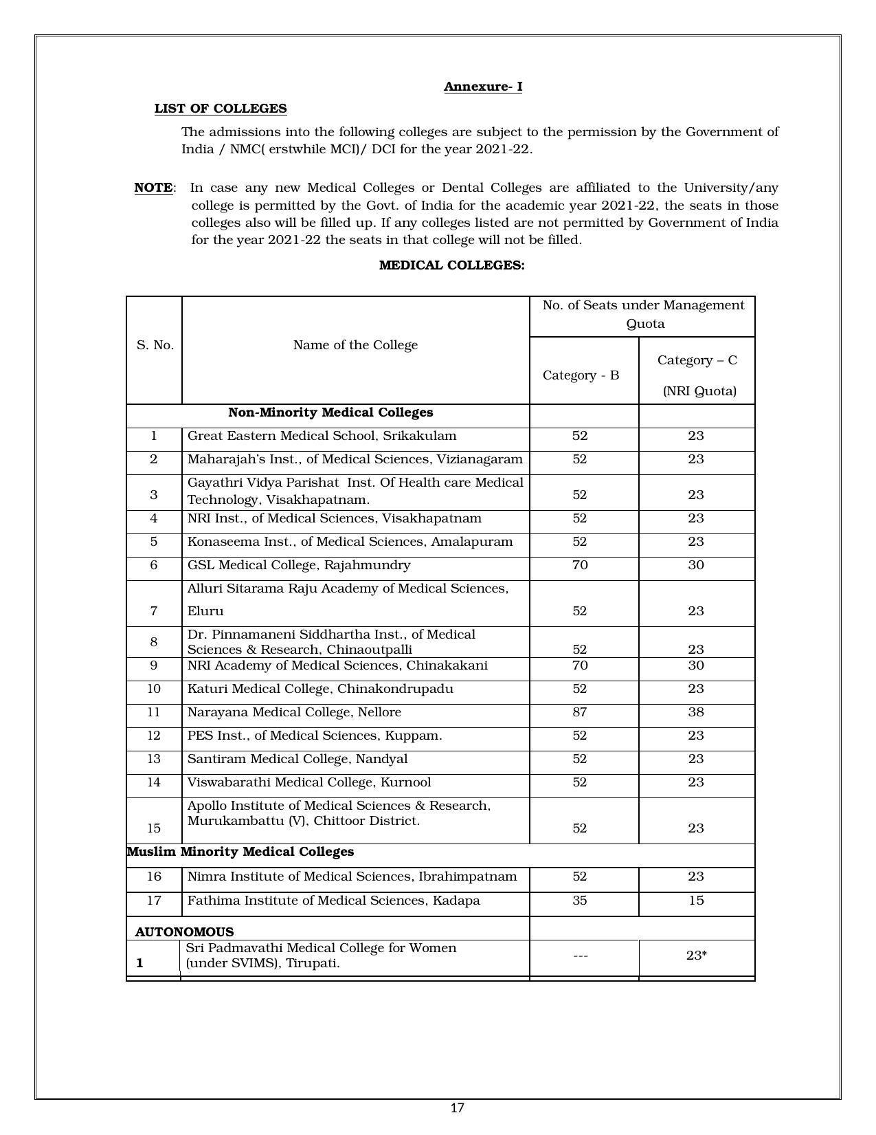 NTR University of Health Sciences (NTRUHS), Vijayawada MBBS & BDS Admission 2021-22 Prospectus - Page 17