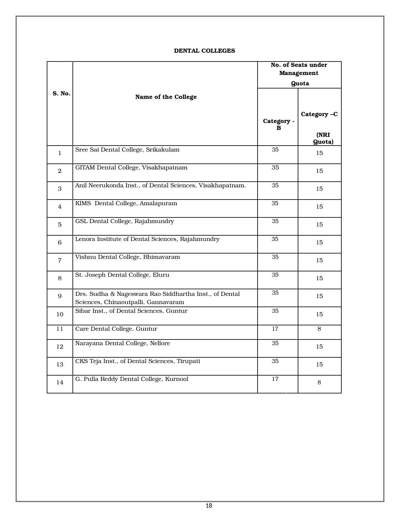 NTR University of Health Sciences (NTRUHS), Vijayawada MBBS & BDS Admission 2021-22 Prospectus - Page 18