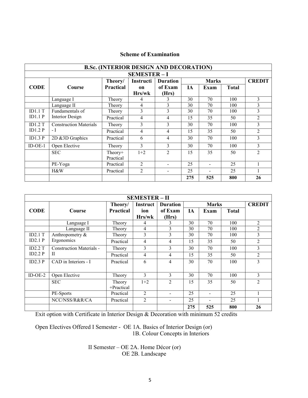 AIFD B.Sc IDD (NEP) Syllabus - Page 6