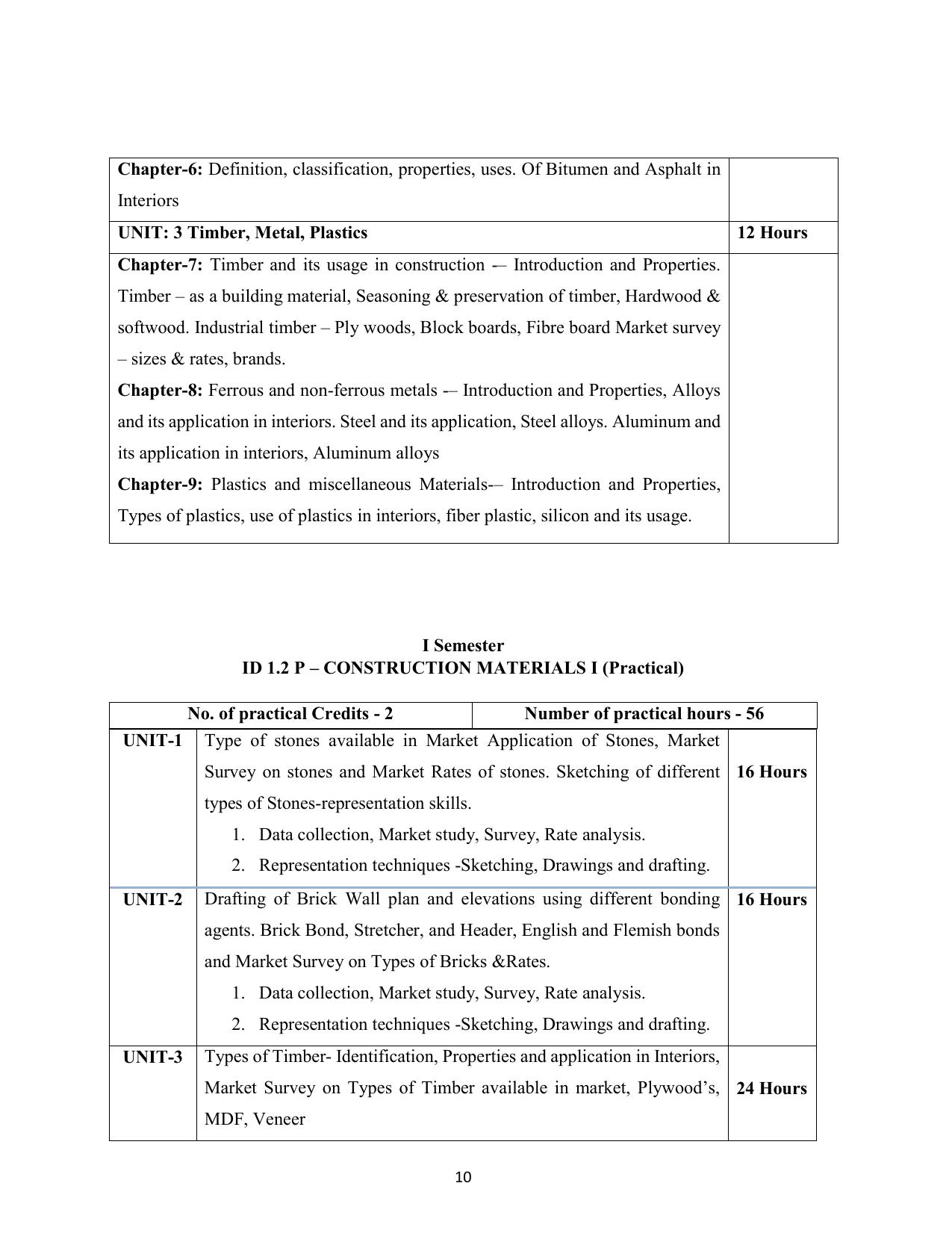AIFD B.Sc IDD (NEP) Syllabus - Page 11