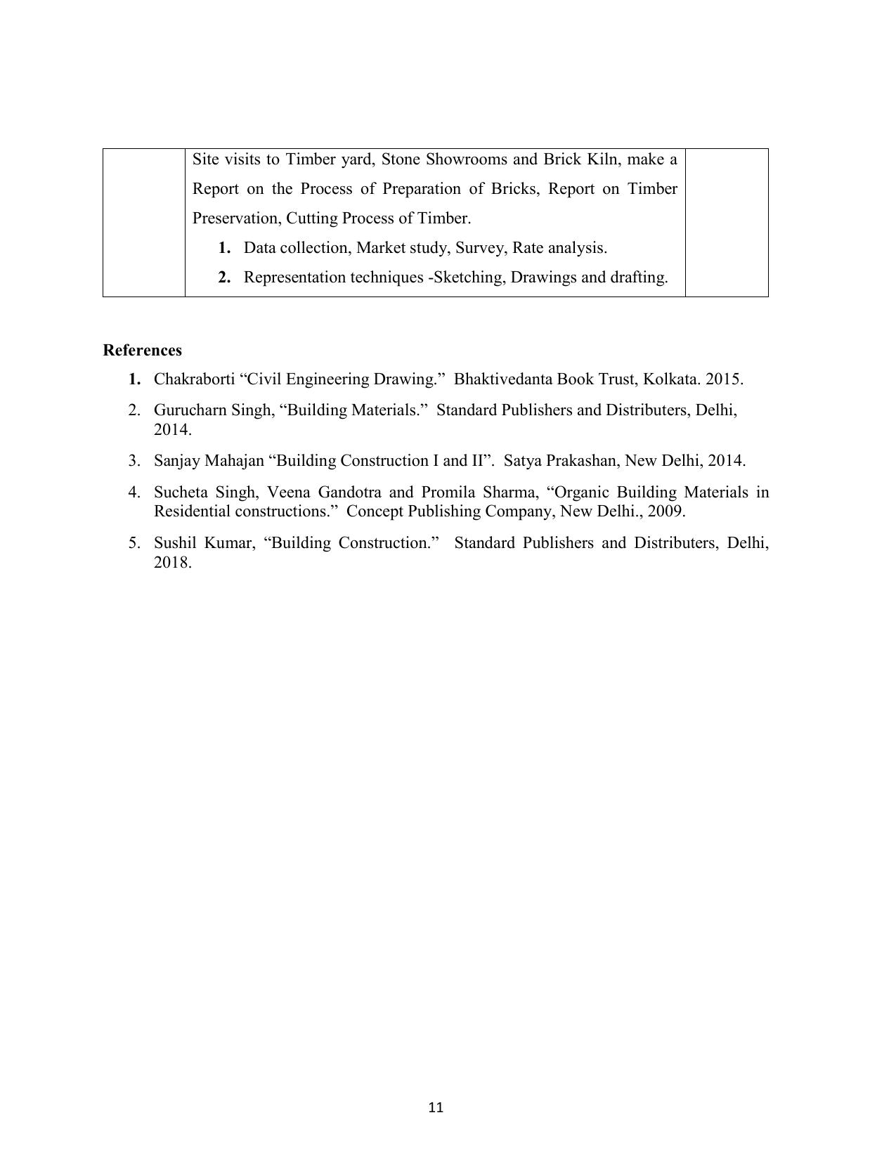 AIFD B.Sc IDD (NEP) Syllabus - Page 12