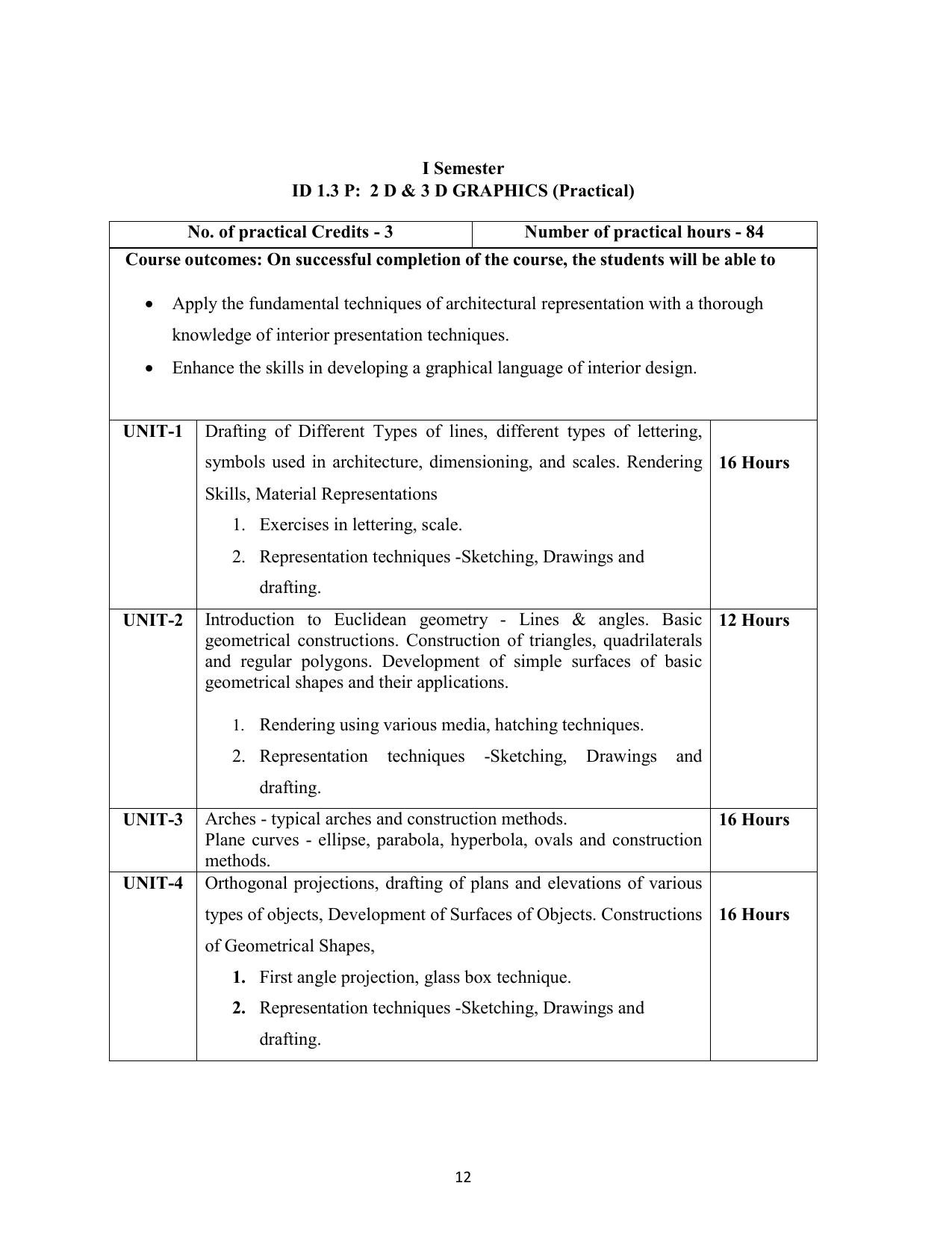 AIFD B.Sc IDD (NEP) Syllabus - Page 13