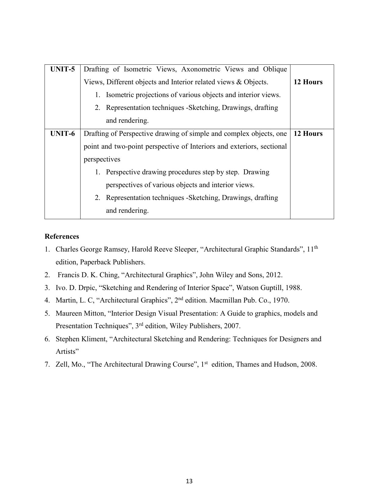 AIFD B.Sc IDD (NEP) Syllabus - Page 14