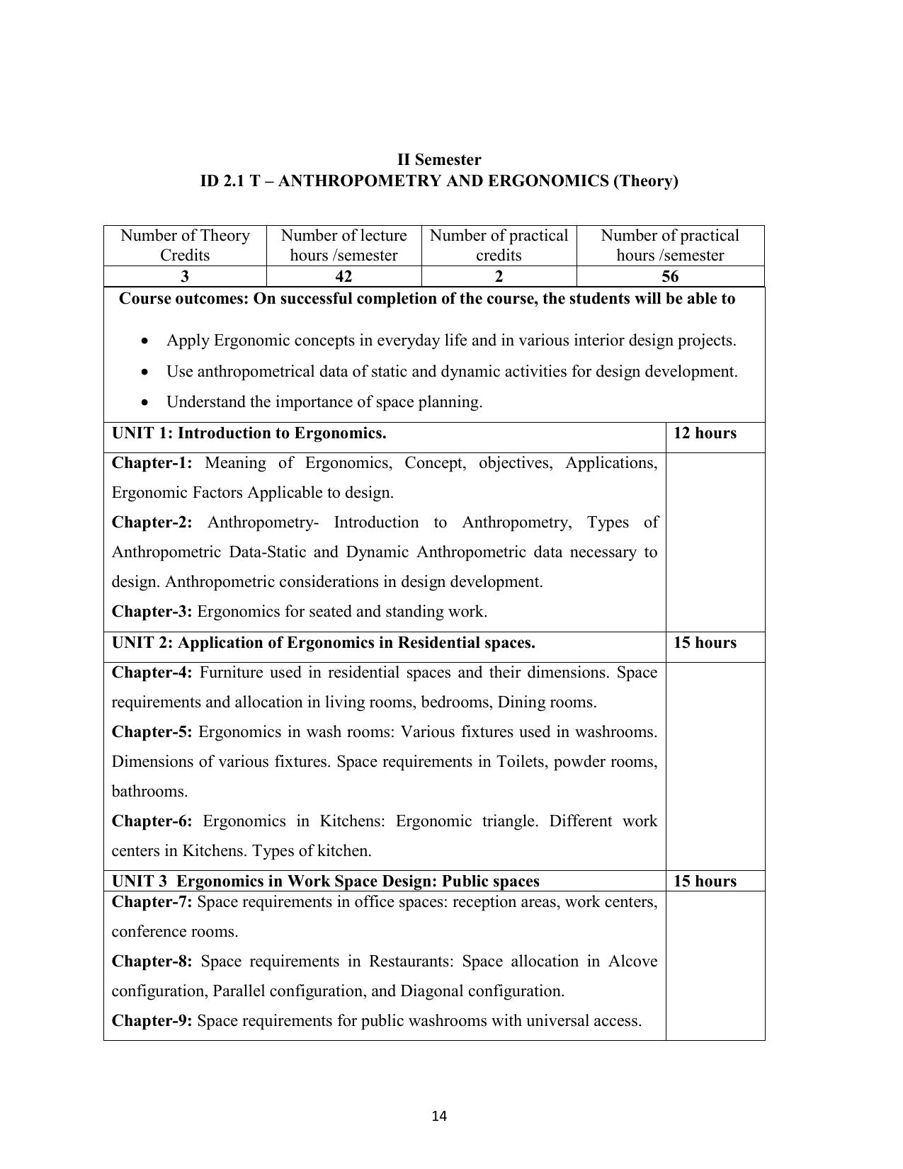 AIFD B.Sc IDD (NEP) Syllabus - Page 15