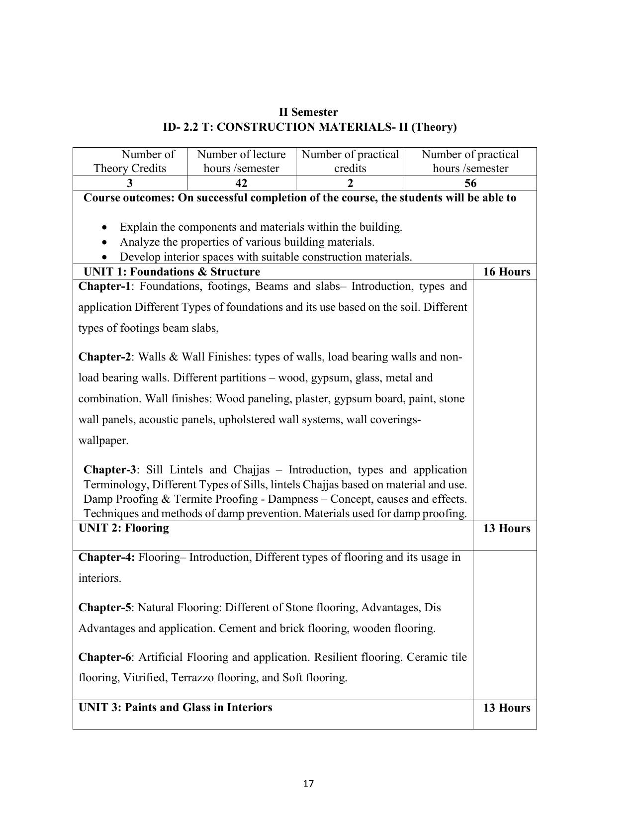 AIFD B.Sc IDD (NEP) Syllabus - Page 18