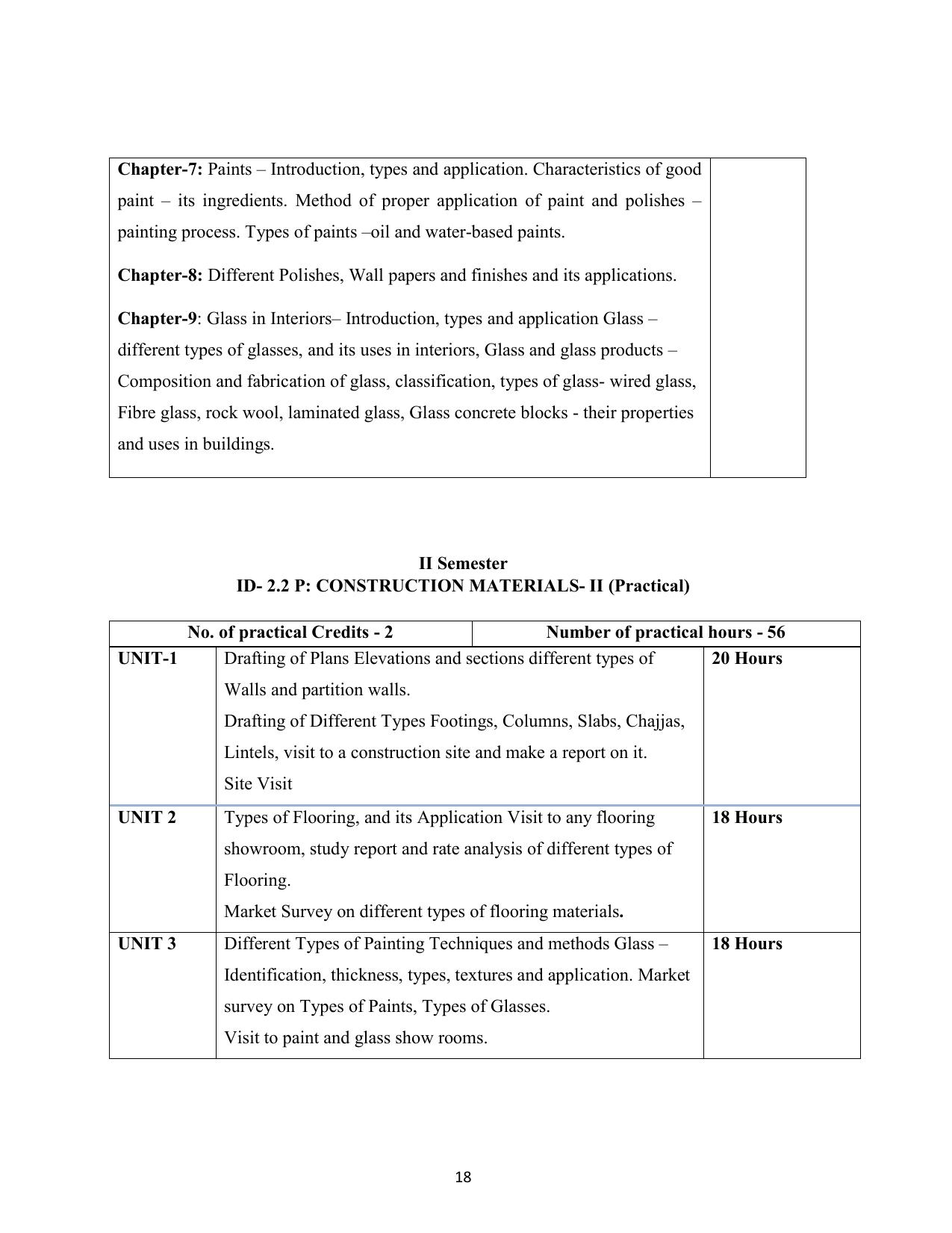 AIFD B.Sc IDD (NEP) Syllabus - Page 19