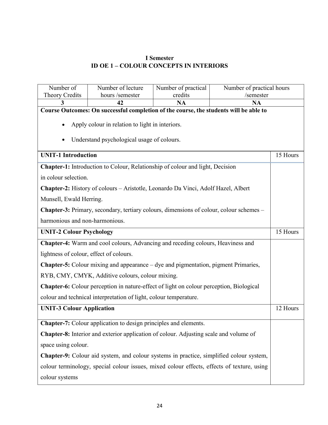 AIFD B.Sc IDD (NEP) Syllabus - Page 25