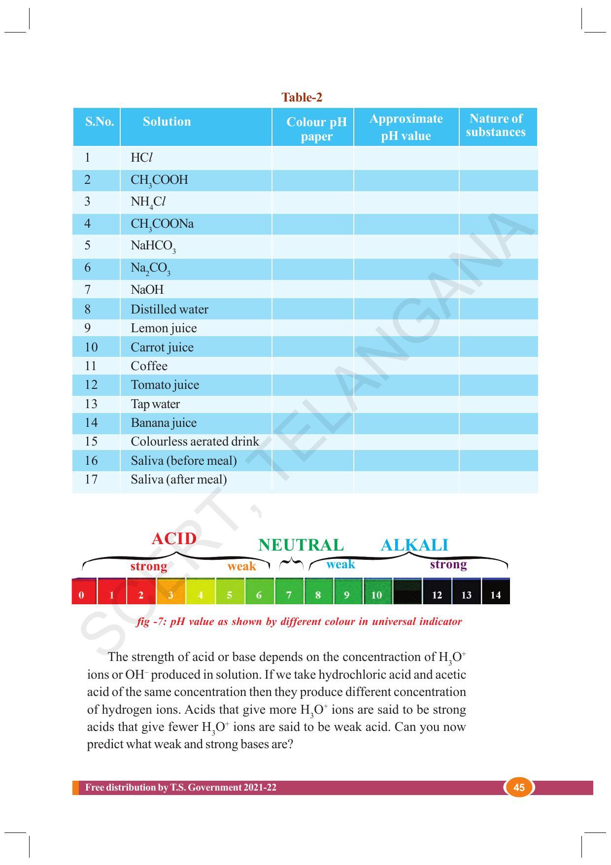 TS SCERT Class 10 Physical Science (English Medium) Text Book - Page 57