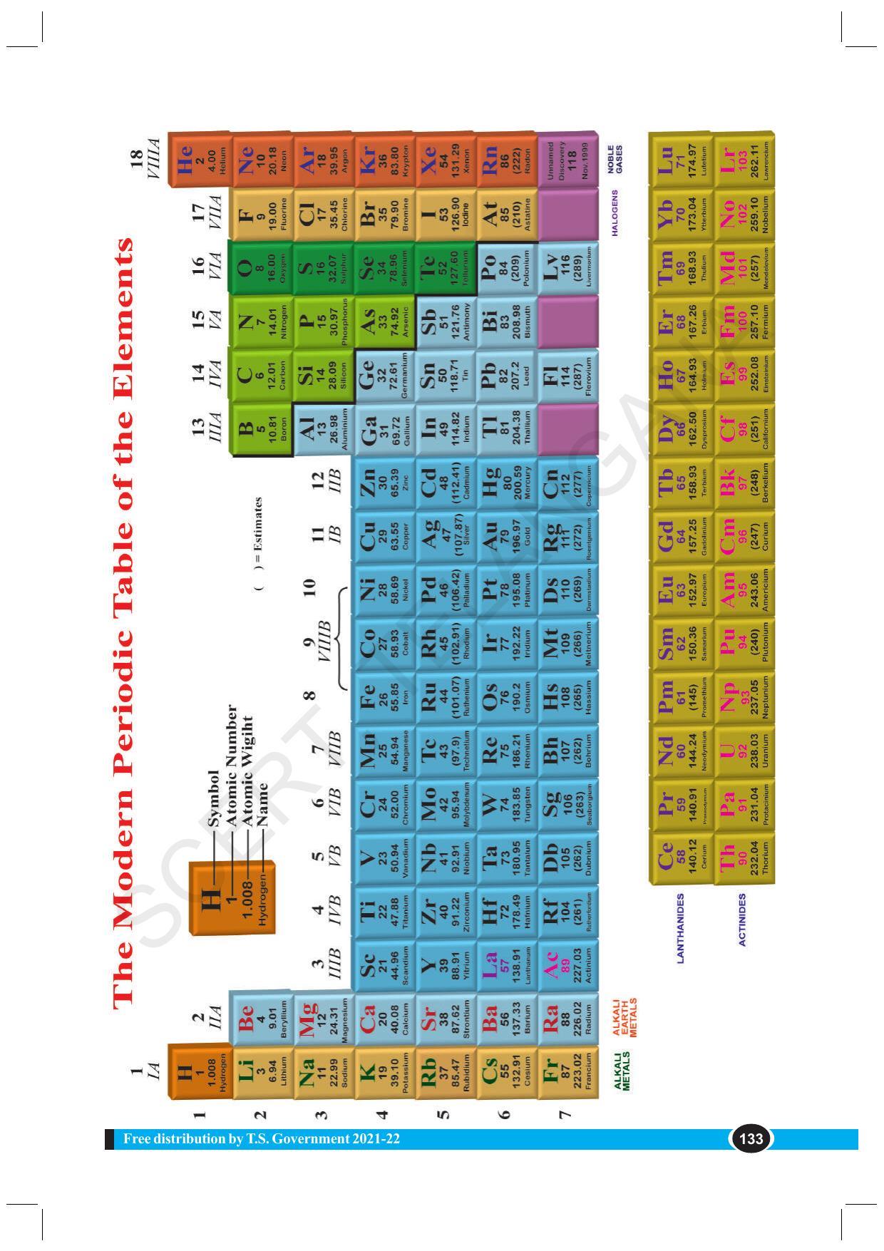 TS SCERT Class 10 Physical Science (English Medium) Text Book - Page 145