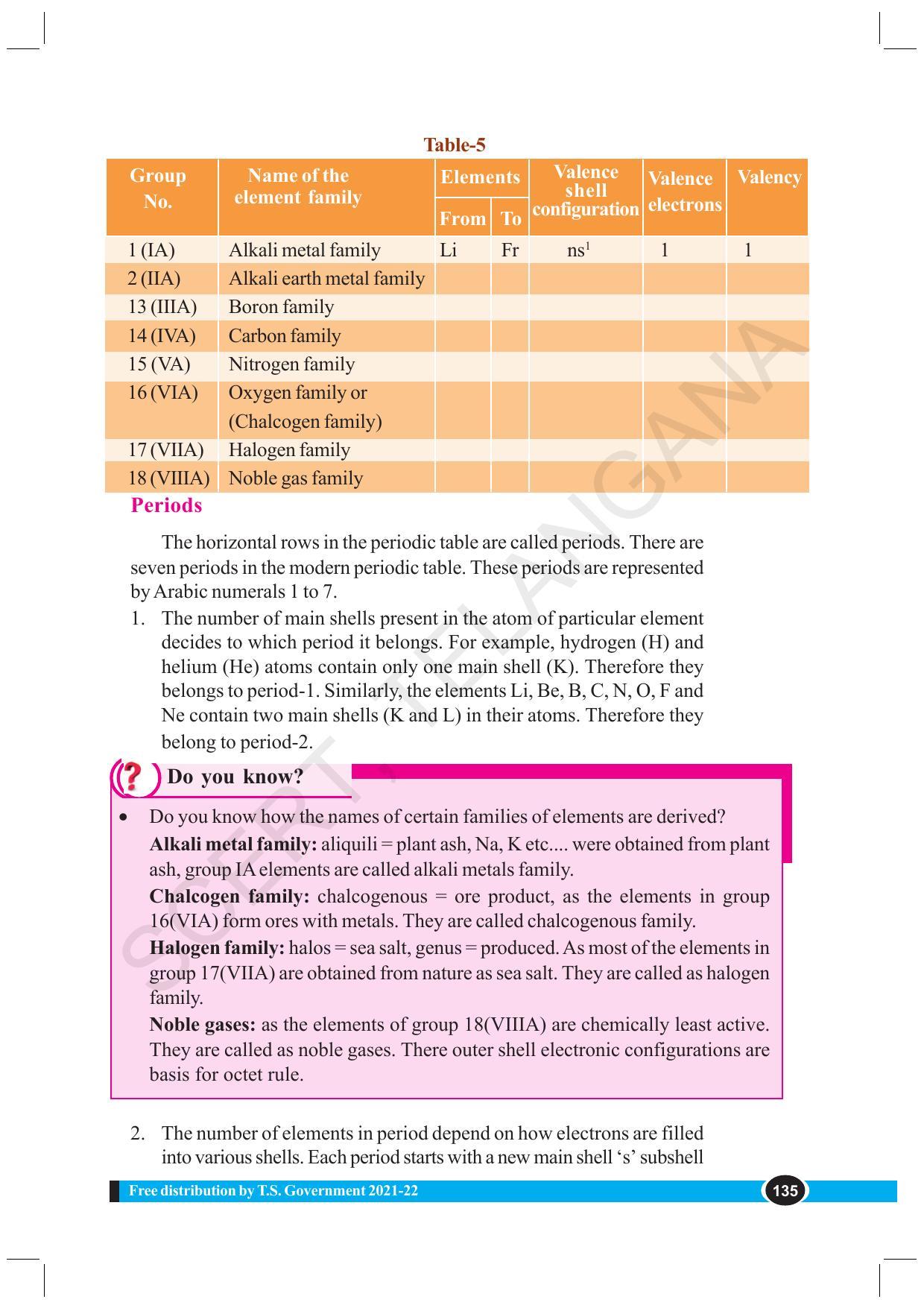 TS SCERT Class 10 Physical Science (English Medium) Text Book - Page 147