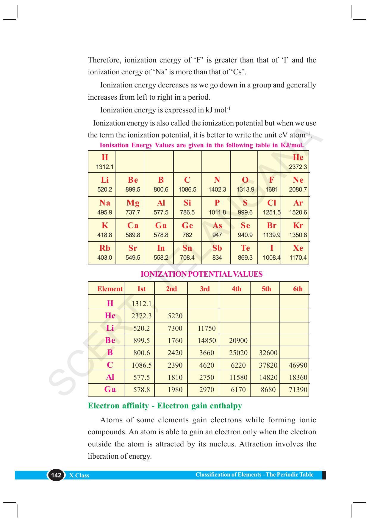 TS SCERT Class 10 Physical Science (English Medium) Text Book - Page 154