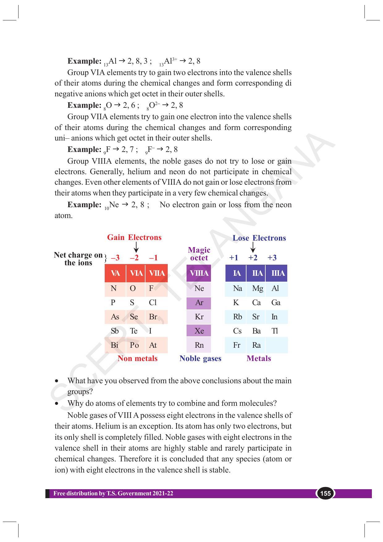 TS SCERT Class 10 Physical Science (English Medium) Text Book - Page 167