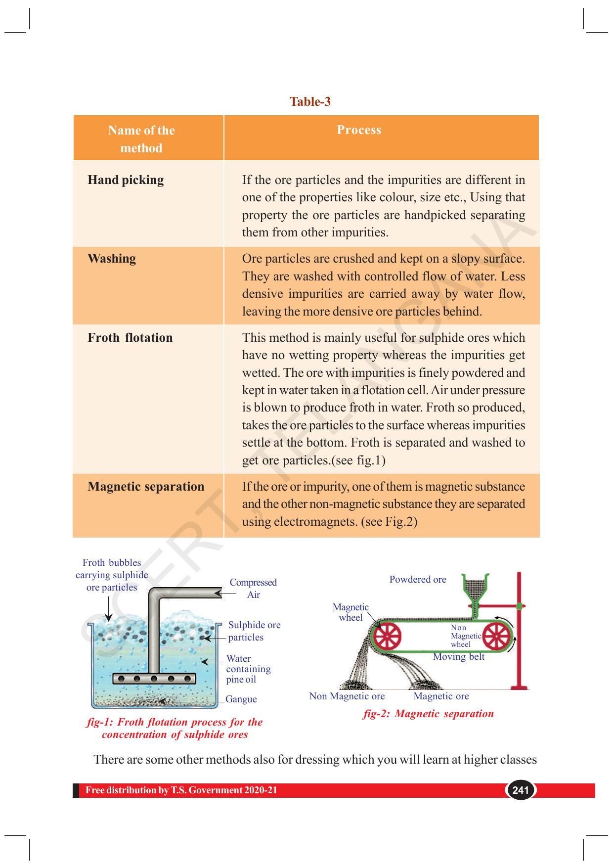 TS SCERT Class 10 Physical Science (English Medium) Text Book - Page 253
