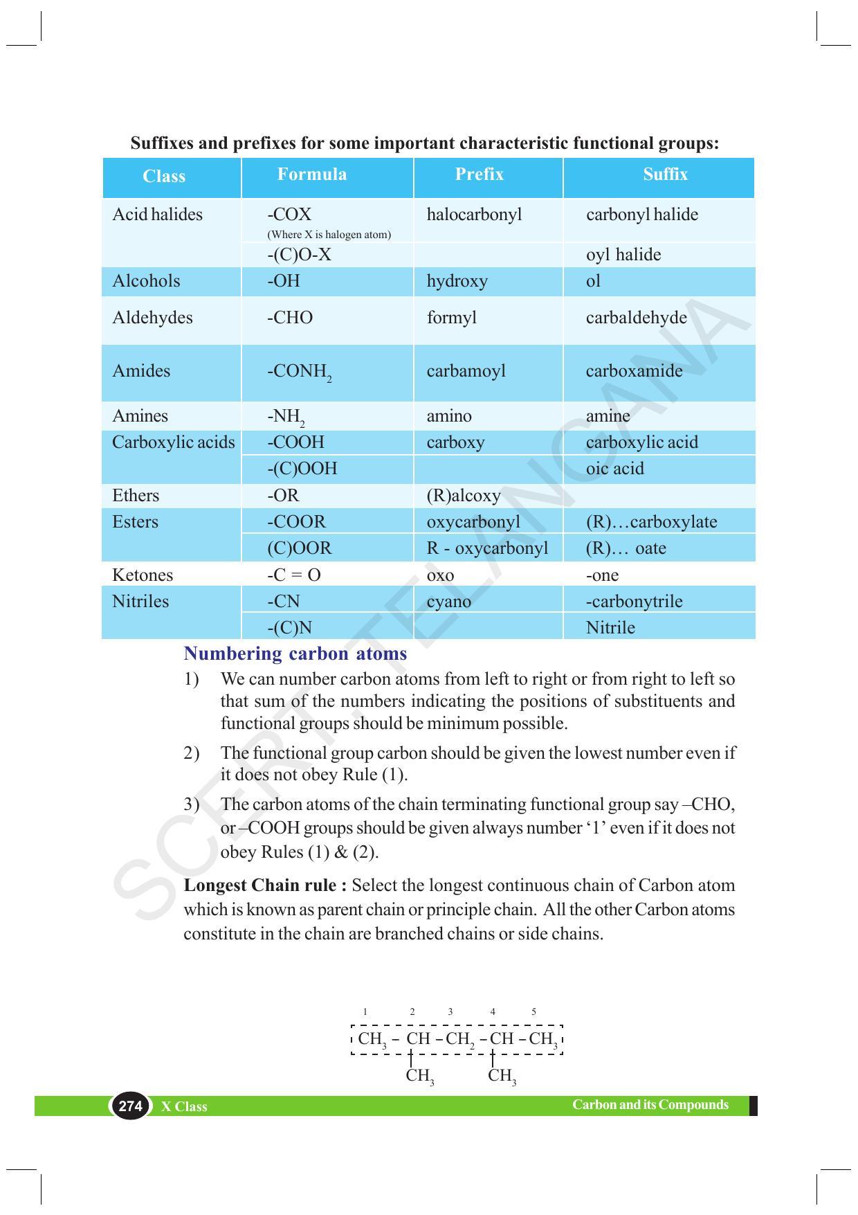 TS SCERT Class 10 Physical Science (English Medium) Text Book - Page 286