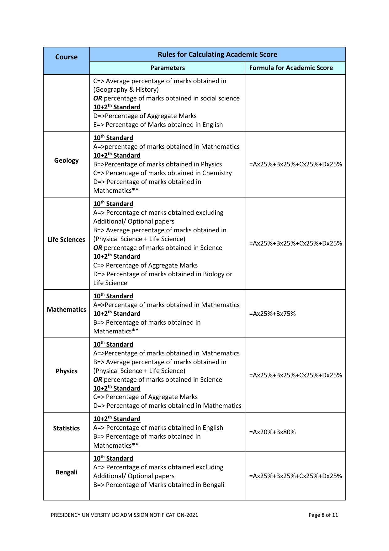 Presidency University, Kolkata UG- Prospectus 2021-22 - Page 8