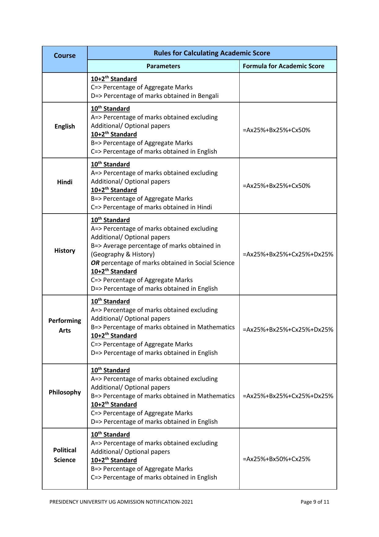 Presidency University, Kolkata UG- Prospectus 2021-22 - Page 9