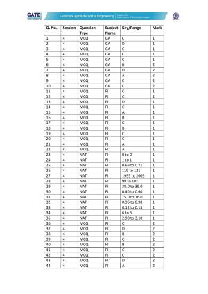 GATE 2022 Production and Industrial Engineering (PI) Answer Key
