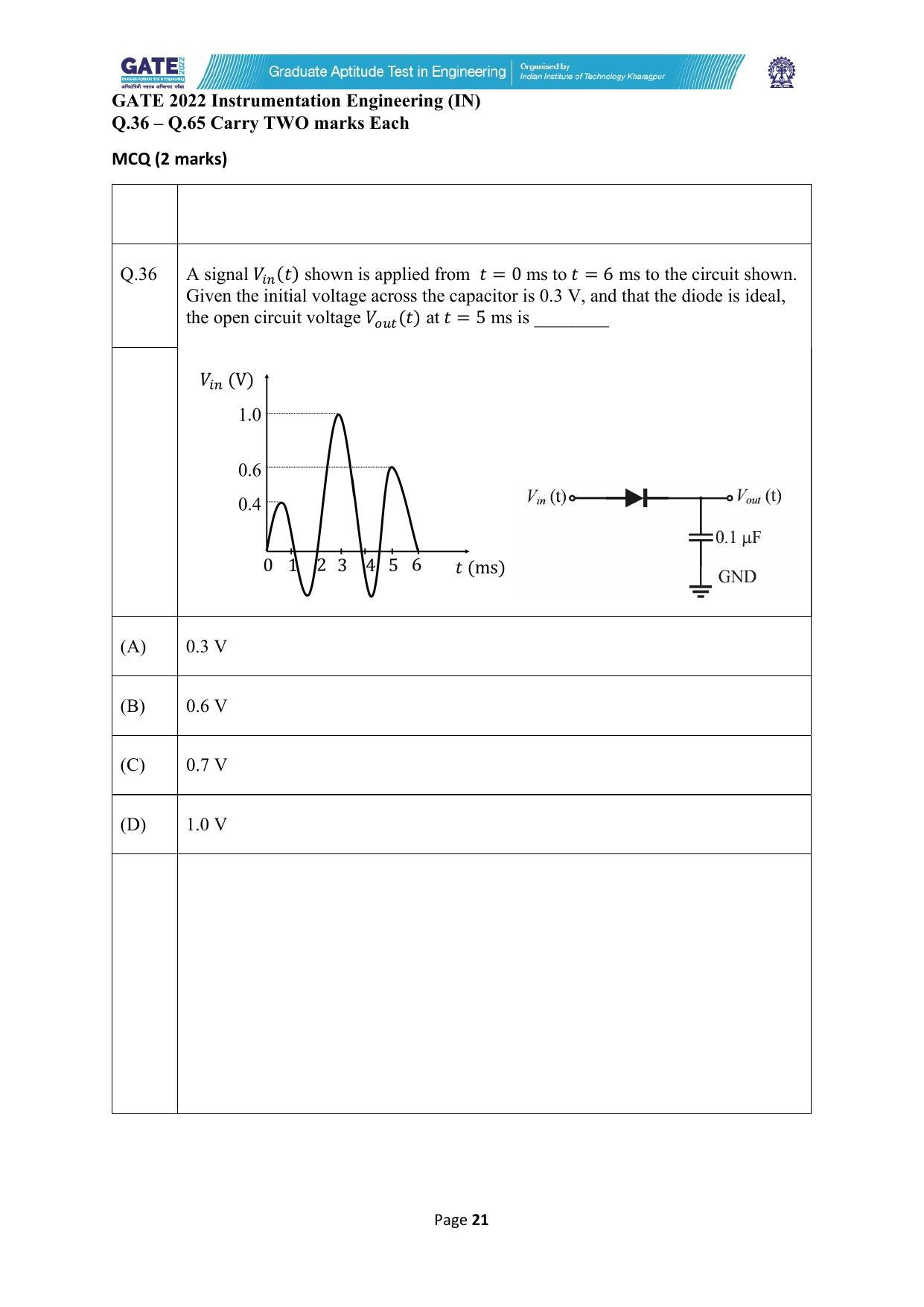 GATE 2022 Instrumentation Engineering (IN) Question Paper - Page 21