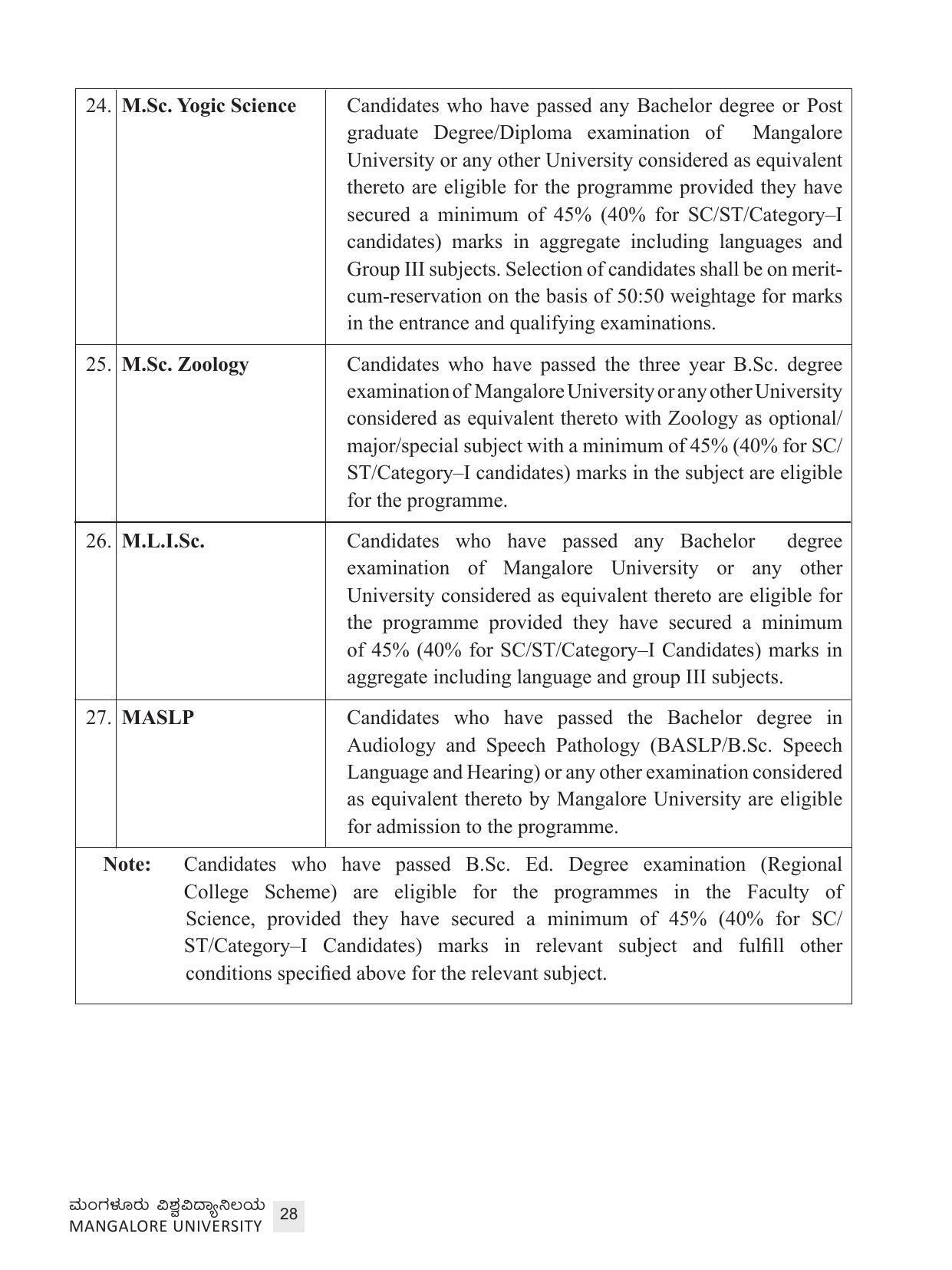 Mangalore University, Mangalore 2021-22 (Prospectus) - Page 28