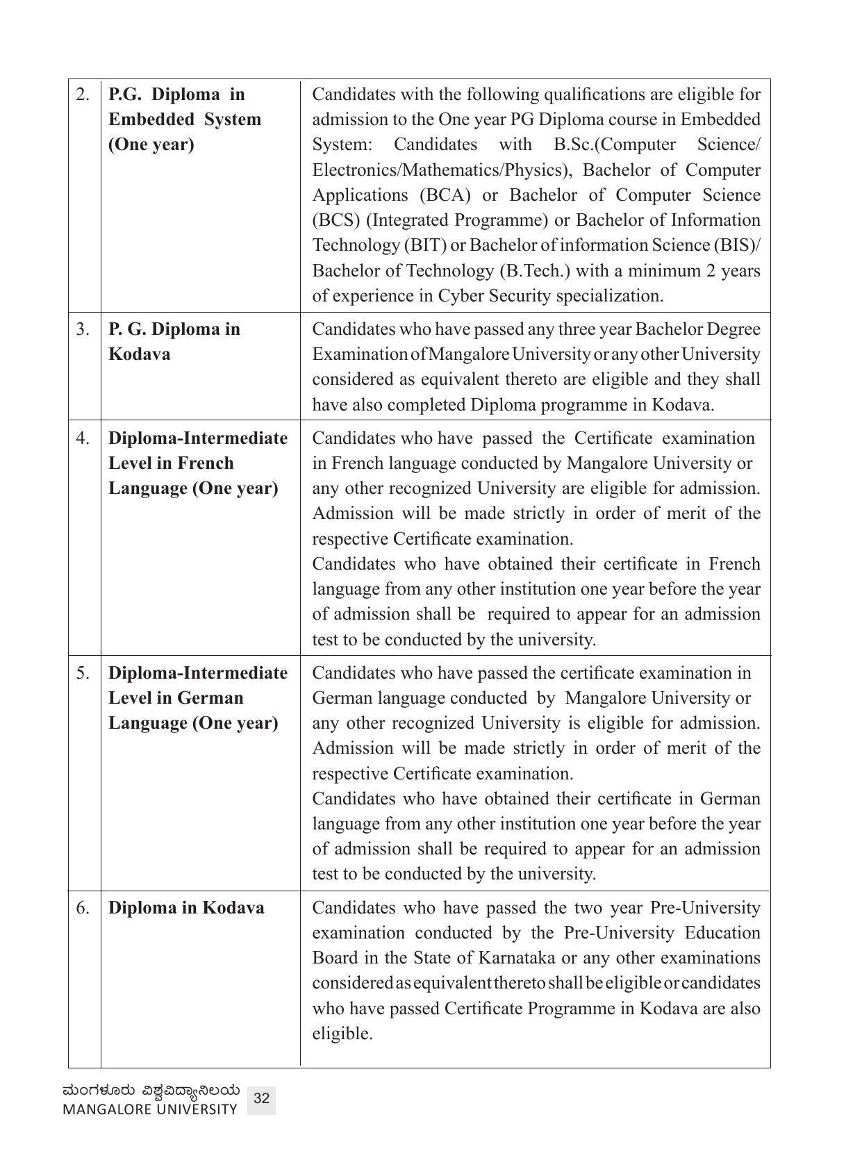 Mangalore University, Mangalore 2021-22 (Prospectus) - Page 32
