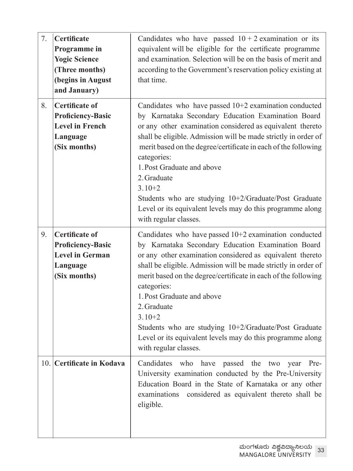 Mangalore University, Mangalore 2021-22 (Prospectus) - Page 33