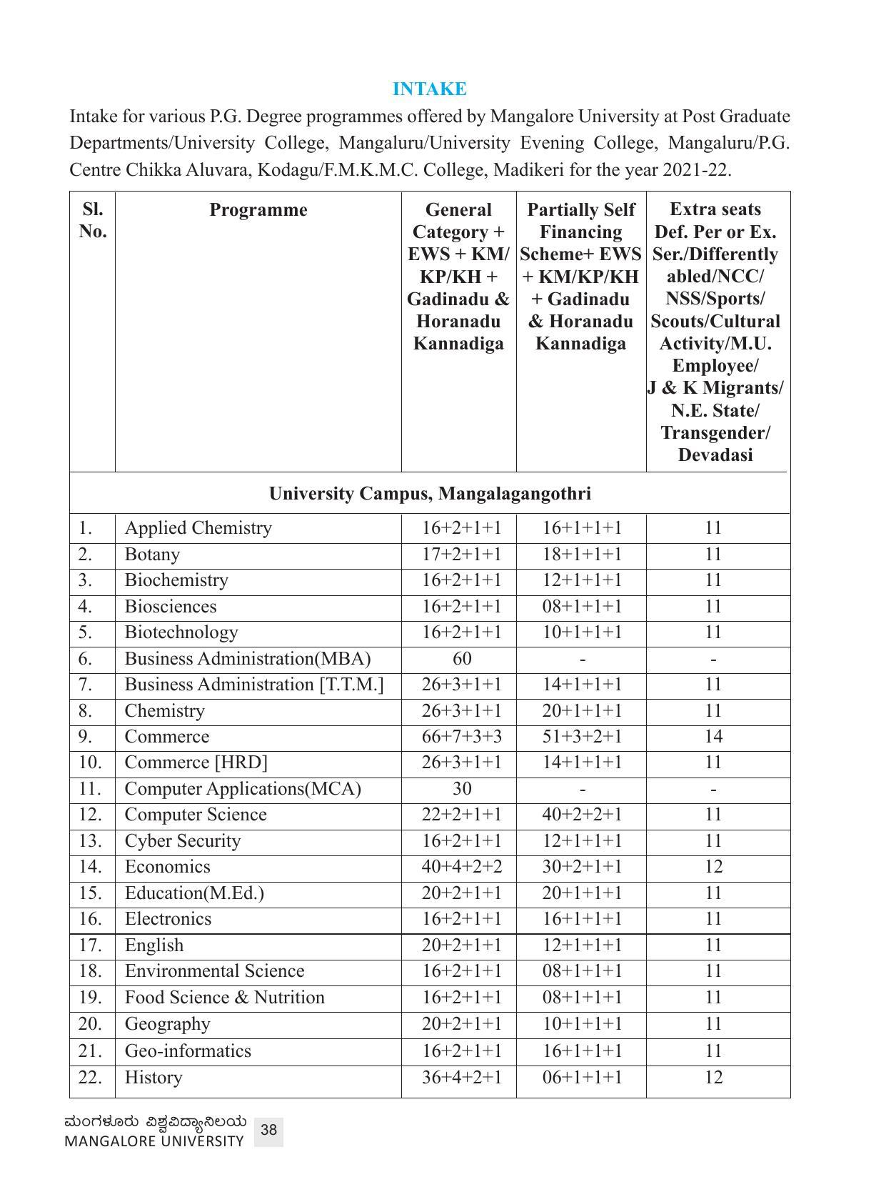 Mangalore University, Mangalore 2021-22 (Prospectus) - Page 38