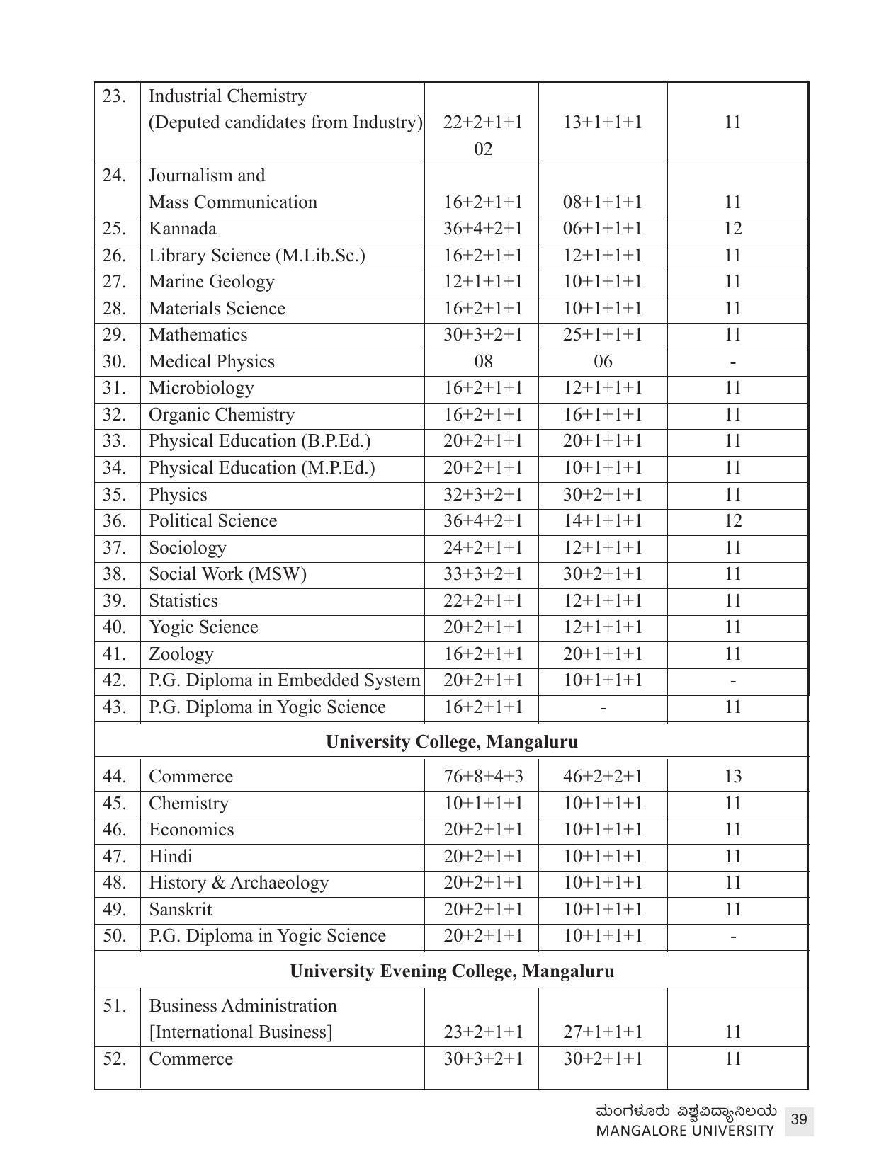 Mangalore University, Mangalore 2021-22 (Prospectus) - Page 39
