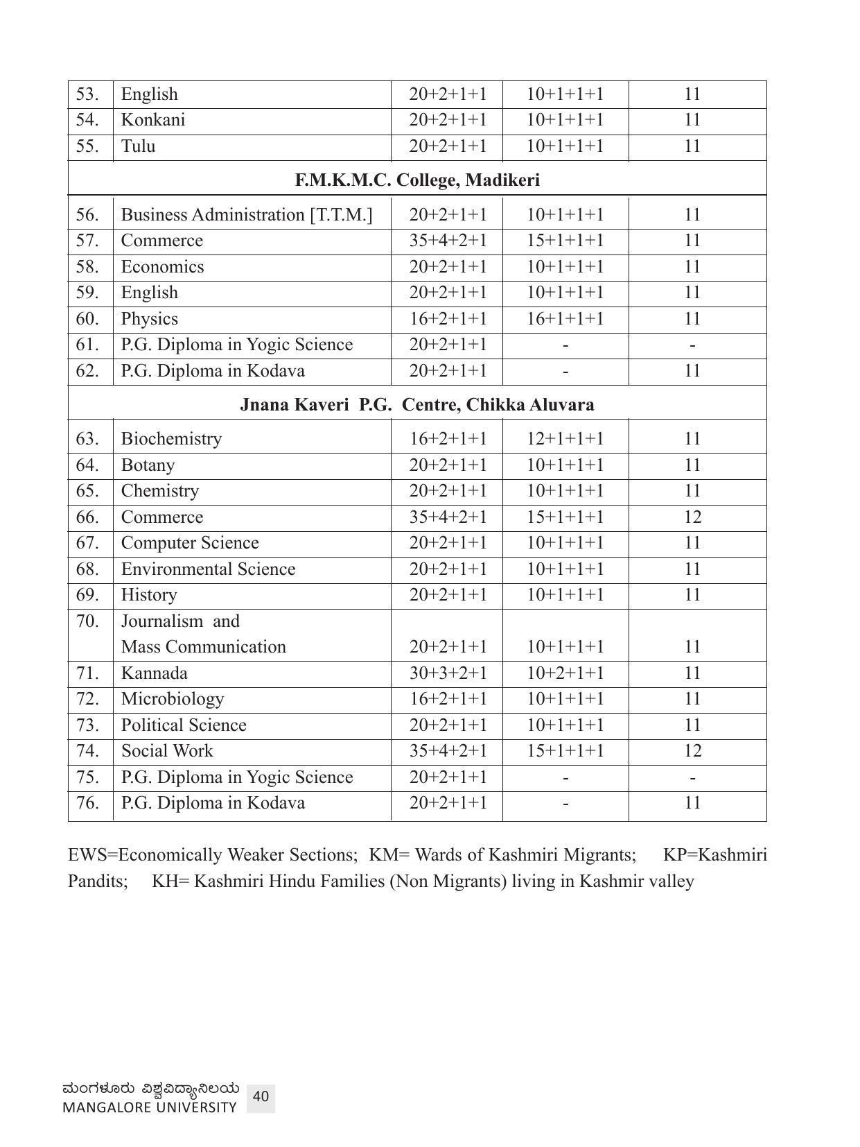 Mangalore University, Mangalore 2021-22 (Prospectus) - Page 40