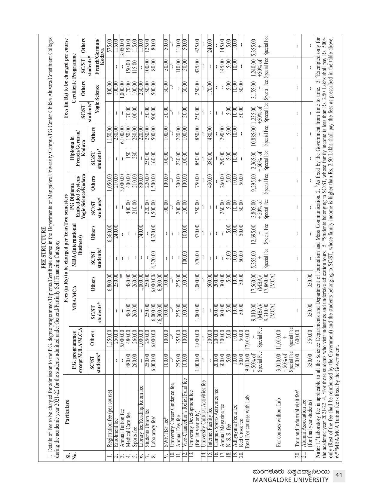 Mangalore University, Mangalore 2021-22 (Prospectus) - Page 41