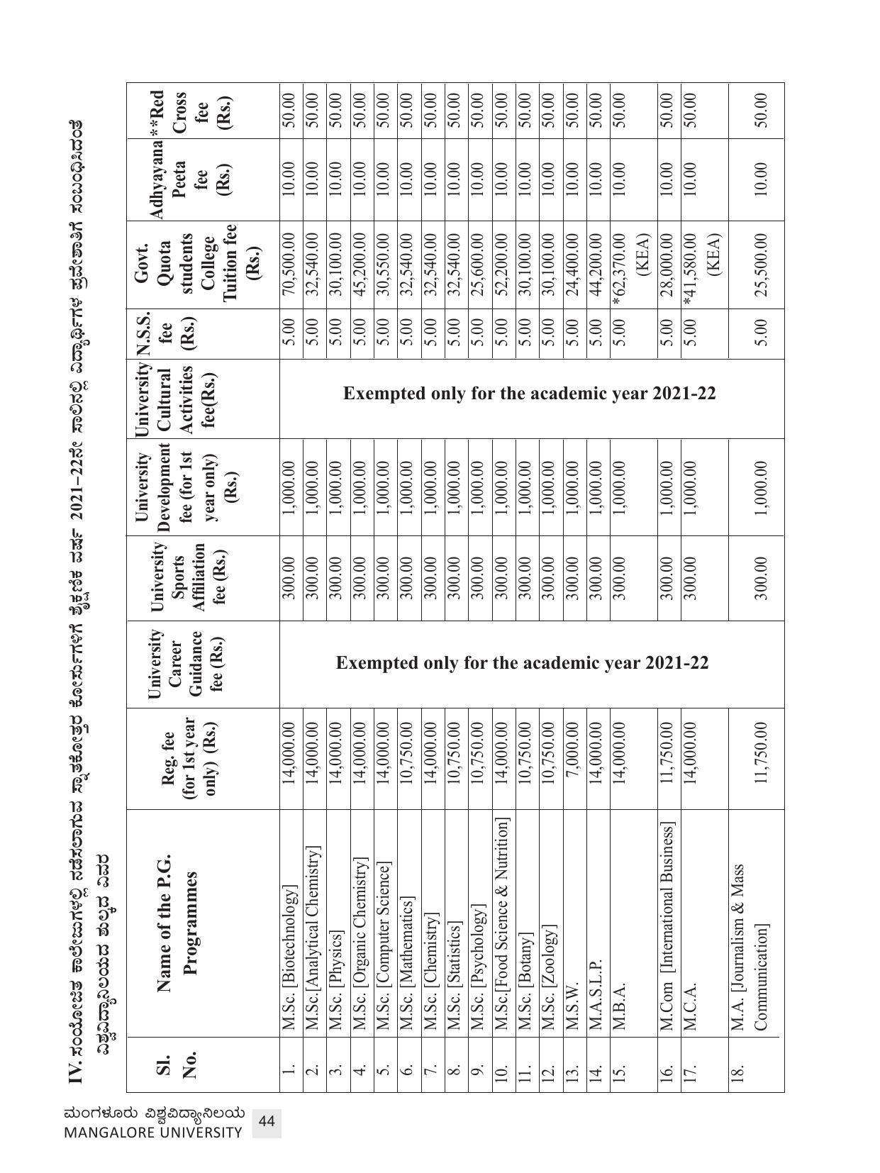 Mangalore University, Mangalore 2021-22 (Prospectus) - Page 44