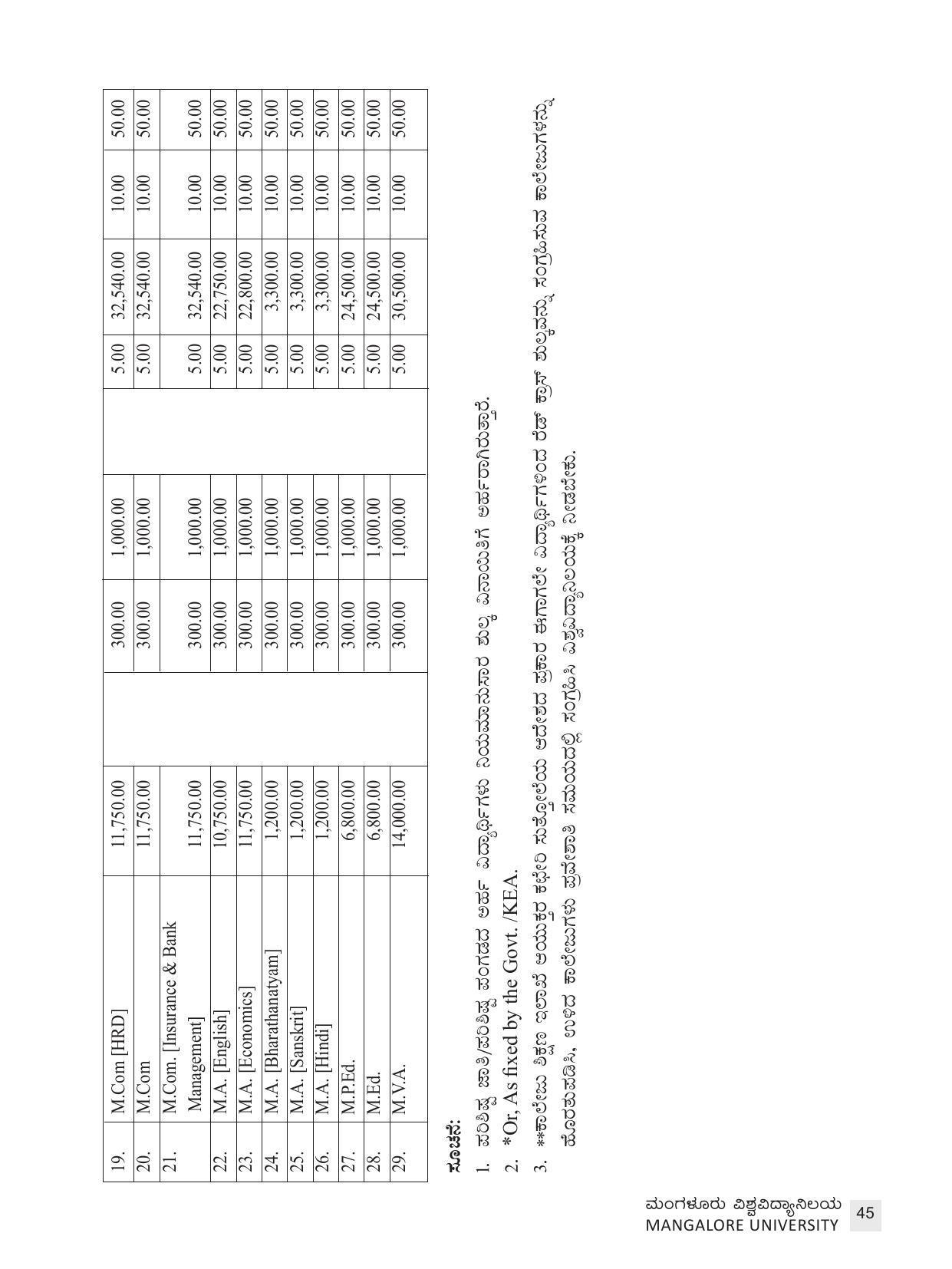 Mangalore University, Mangalore 2021-22 (Prospectus) - Page 45