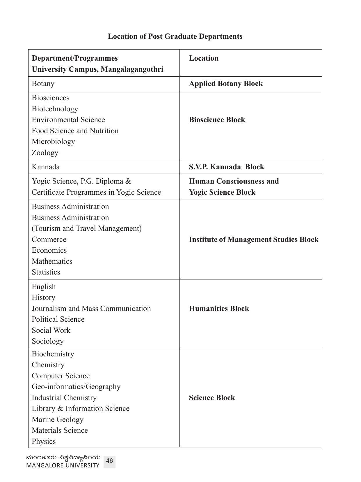 Mangalore University, Mangalore 2021-22 (Prospectus) - Page 46