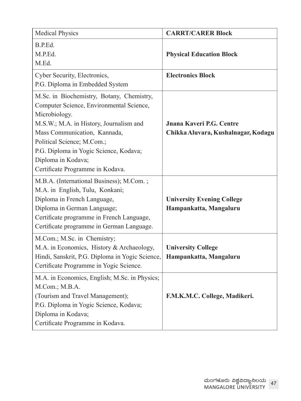 Mangalore University, Mangalore 2021-22 (Prospectus) - Page 47