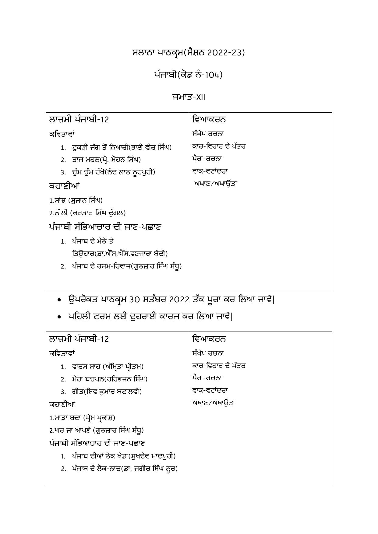 Edudel Class 12 Punjabi Syllabus - Page 1
