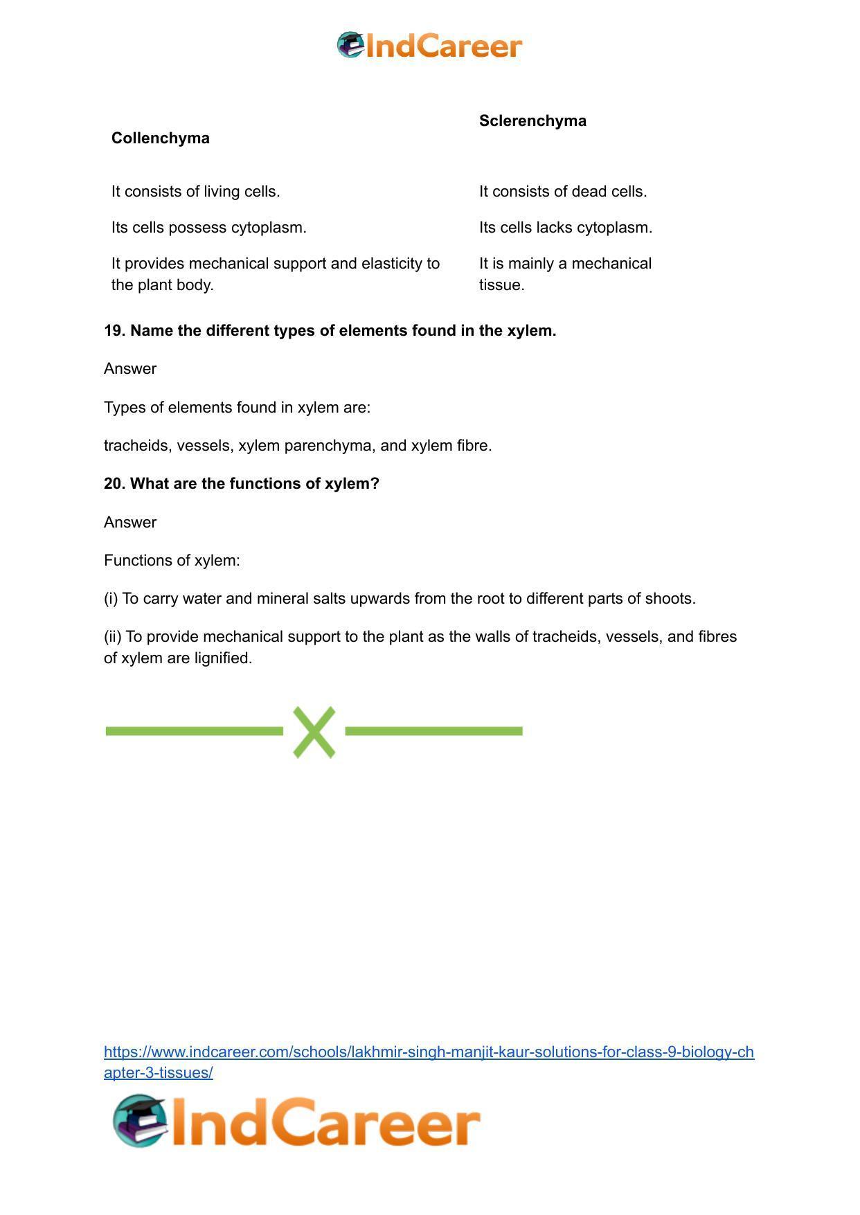 Lakhmir Singh Manjit Kaur Solutions for Class 9 Biology: Chapter 3- Tissues - Page 9