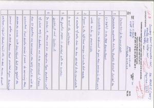 Bihar Board (BSEB) Class X: 123- ARABIC 2025 Model Question Paper