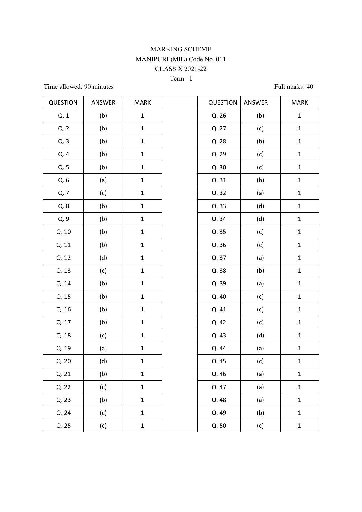 CBSE Class 10 Manipuri Marking Scheme and Solutions 2021-22 - Page 1