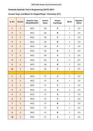 GATE 2021 Chemistry (CY)  Answer Key