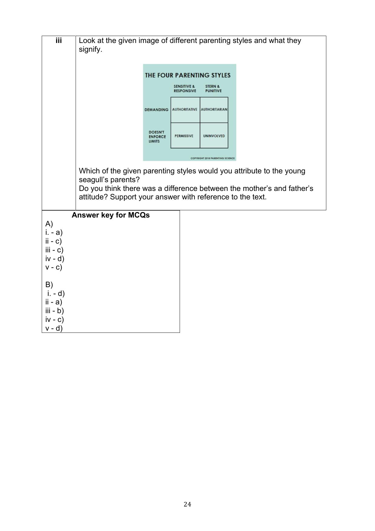 CBSE Class 10 English Question Bank - Page 24