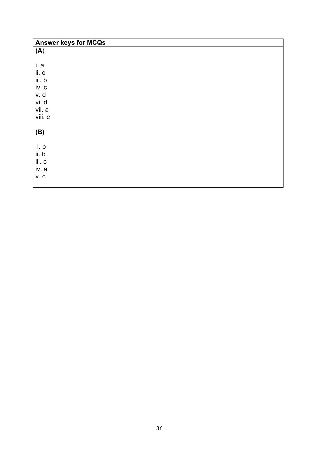 CBSE Class 10 English Question Bank - Page 73