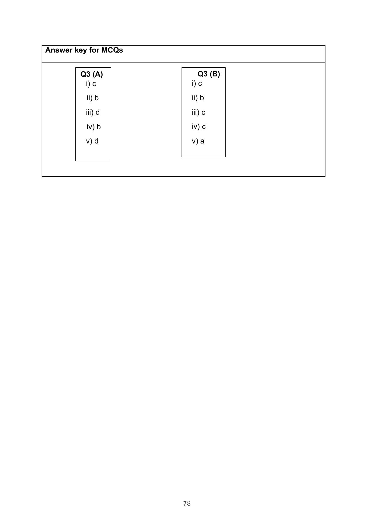 CBSE Class 10 English Question Bank - Page 115